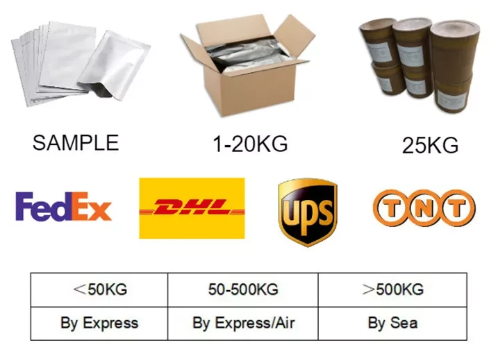 CAS:9003-08-1丨MELAMINE RESIN